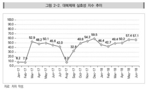 “대북 제재, 북 경제에 큰 충격…2017년 성장률 3%p 하락”