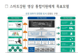 강원 CCTV 통합 관리로 재난 대처 ‘골든 타임’ 확보