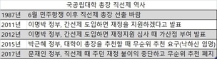 6월항쟁 뒤 대세 된 직선제, 지난 정부 외압에 붕괴