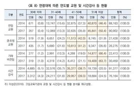 강사법 ‘운영매뉴얼’에 학문 후속세대 보호 장치 담길까