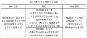 국회 법사위, 상법 개정 논의 또 ‘불발’…1년6개월 표류중