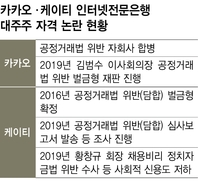 금융위, 김범수 ‘카뱅 대주주 적격성’ 법해석 의뢰 검토