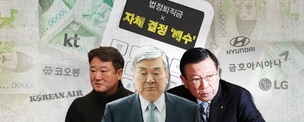 610억·410억…재벌총수 퇴직금 ‘마법의 계산법’ 있었네 [더(The)친절한 기자들]