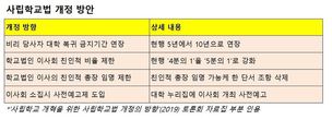 교육부 “법제도 근본적으로 다듬는 ‘사학 혁신’ 본격 추진”