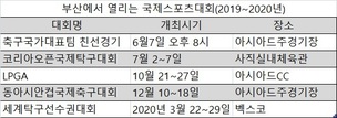 국제 스포츠대회 유치에 올인한 부산 