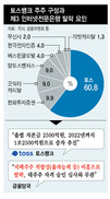 “제3인터넷은행 구하라” 대책 엇박자