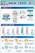 5월 취업자 26만명 증가…생산가능인구 고용률도 역대 최고 