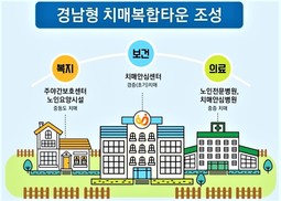 전국 첫 치매복합타운 경남 하동에 조성