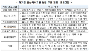 육아휴직 최대 2년 연장·난임휴직·임신 중 근무시간 단축 …