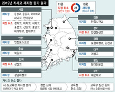 [사설] 잇단 일반고 전환, ‘자사고 폐지’는 되돌릴수 없는 대세다