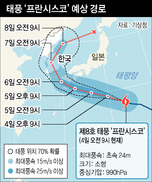 오늘도 숨 막히는 찜통더위…남쪽부터 태풍 영향 비