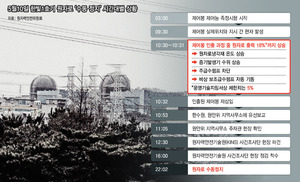검찰, ‘수동정지 사건’ 한빛원전 1호기 압수수색