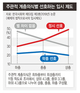 학종이 금수저 전형? “상위층, 정시 선호 뚜렷” 