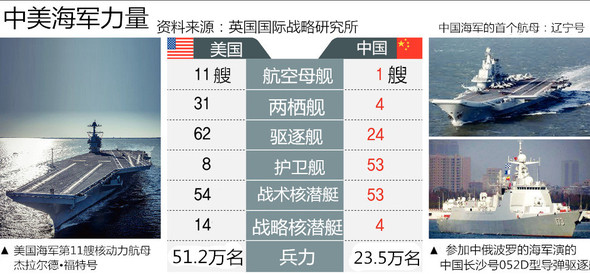 中国海军舰艇数量图图片