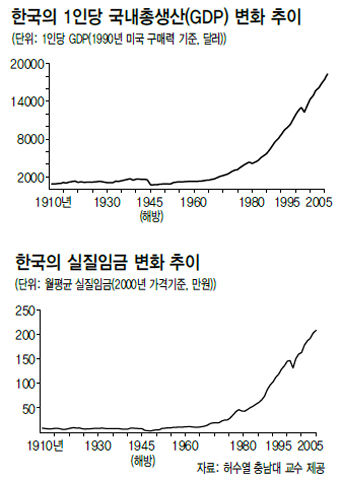 韓国人口の経済分析 (1972年) (アジア経済調査研究双書〈200 