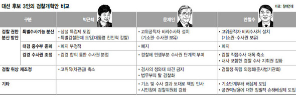 起訴権に捜査権まで 奇形的独占 分割が必要 政治 社会 Hankyoreh Japan