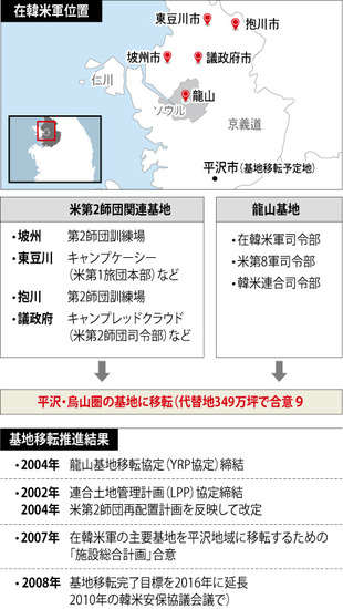 米国が前線部隊の残留など在韓米軍移転計画の見直しを要請 政治 社会 Hankyoreh Japan