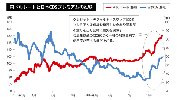 円安の質的変化で ウォン円同調化 弱まる見込み 経済 Hankyoreh Japan