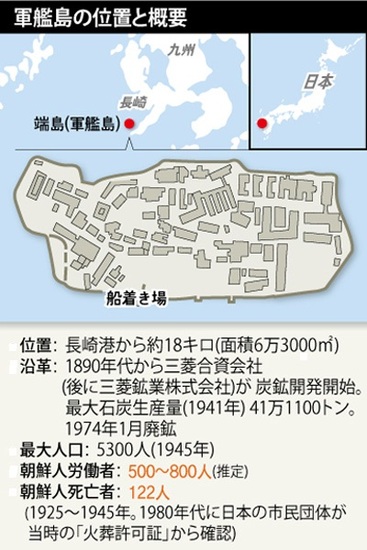 軍艦島など世界遺産登録へ 朝鮮人強制動員 事実上認める 日本 国際 Hankyoreh Japan