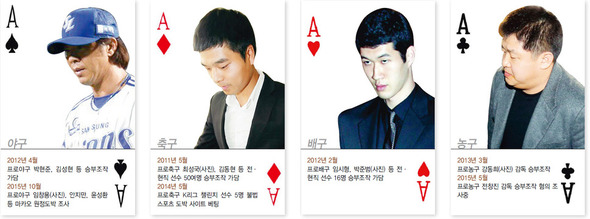韓国スポーツ界を蝕むギャンブル 選手たちはボールの代わりにカードを選んだ 政治 社会 Hankyoreh Japan