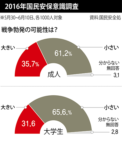 アイデア 国民と政府のodaの意識の差 Tsutagra Awrd アワード