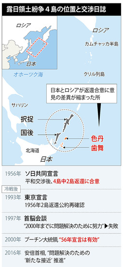 日本政府、北方領土４島一括返還論を放棄」 : 日本•国際 : hankyoreh japan