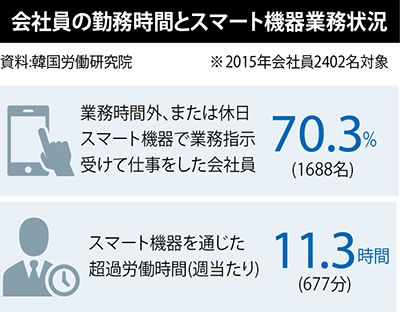 ｃｊグループ 退勤後の業務カカオトーク禁止 休息権保障 弾みつけるか 経済 Hankyoreh Japan