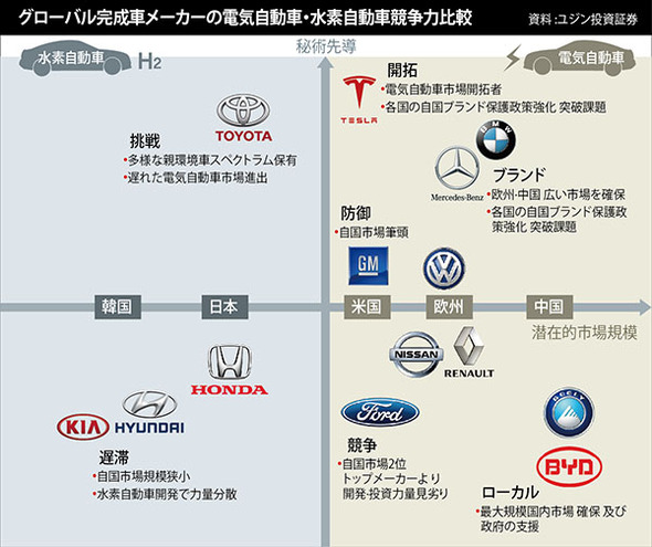 急拡大する電気自動車 韓国メーカーは明暗交錯 経済 Hankyoreh Japan