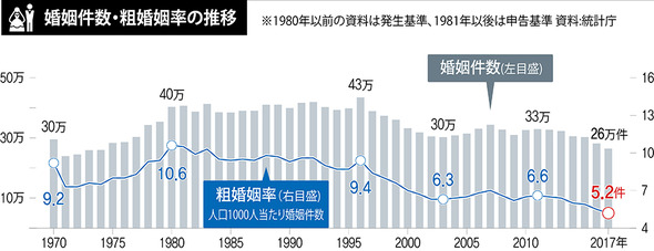 就職難 住居価格高く 人口減って 結婚 しない できない 韓国の若者たち 政治 社会 Hankyoreh Japan