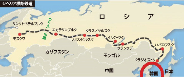 カザフスタンの鉄道