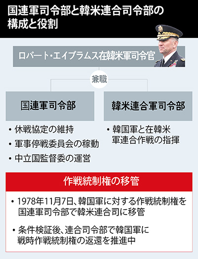 米国 朝鮮半島危機の際の国連軍司令部の役割 を強調 日本の介入の可能性高まる 政治 社会 Hankyoreh Japan