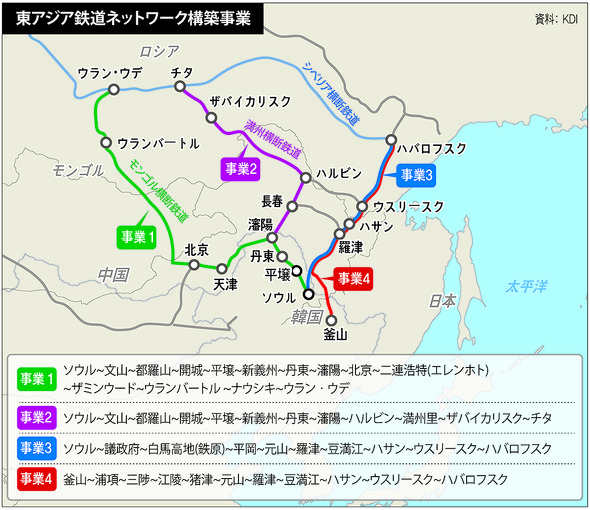 世界のgdpの半分を占める東アジア鉄道共同体 の青写真公開 日本 国際 Hankyoreh Japan