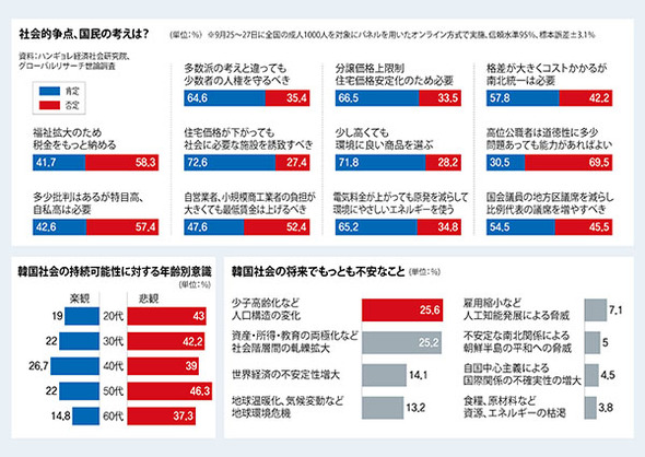 高位公職者 道徳性よりも能力 国民６９ が同意せず 経済 Hankyoreh Japan