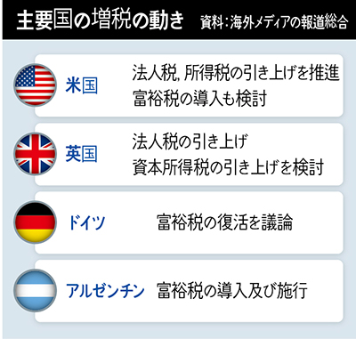 米英を先頭にｉｍｆも積極的に勧告する増税 韓国だけ消極的なわけは 経済 Hankyoreh Japan