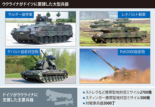 欧州委員長 ウクライナへの早期の兵器供給求める ドイツの選択は 日本 国際 Hankyoreh Japan