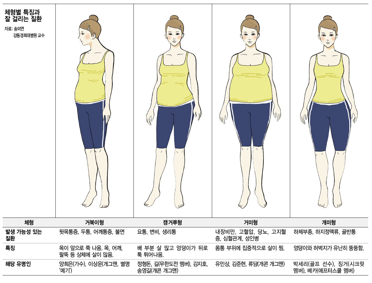 하체비만 다이어트를 위한 간단한 부종관리