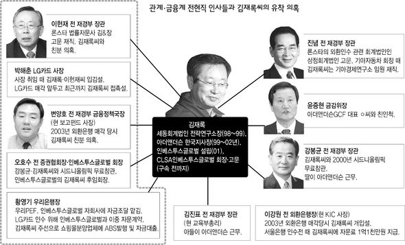 김재록의 남자들' 짙어가는 의혹 : 경제일반 : 경제 : 뉴스 : 한겨레