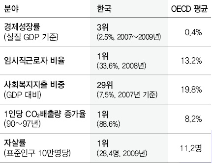 4만달러 미국, 2천달러 부탄보다 행복할까 : 경제일반 : 경제 : 뉴스 : 한겨레