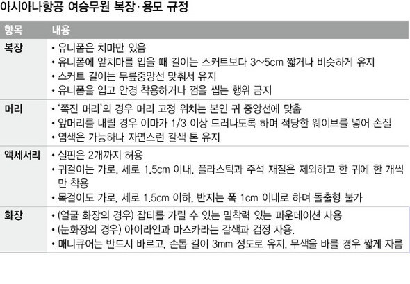 아시아나항공 여승무원 복장·용모 규정