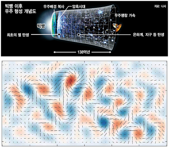 우주 : 인플레이션 우주론 (Inflation Theory)