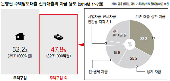 전세반환 및 아파트 주택담보대출은 후순위 전문인 성한파이낸스, 강릉 동해 속초 6