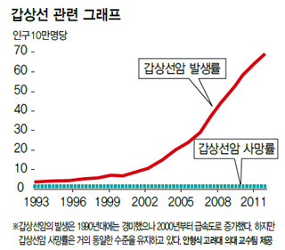 표적항암약물치료비 및 미니보험을 알아보고 암보험을 비교해보자