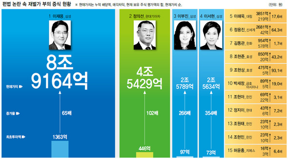 Chaebol daughters(1): Samsung Lee Boo-jin