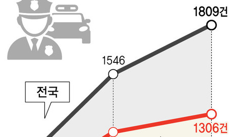 집창촌 단속 이후 ‘두더지 활동’…20∼30대가 친구들과 영업