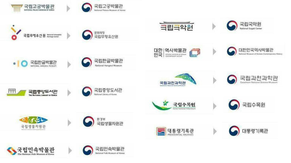 정부 상징