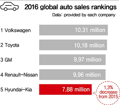 Top Automotive Company