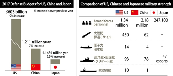 [Analysis] Tactical Nuke Deployment Would Fuel The Arms Race Spreading ...