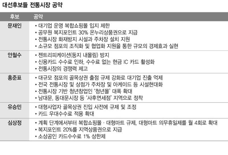앞다퉈 '먹방' 찍으며 “전통시장 활성화”… 공약은 '속빈 강정' : 쇼핑·소비자 : 경제 : 뉴스 : 한겨레