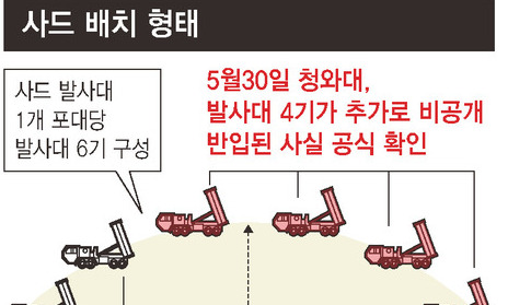 국방부 “26일에 보고했다” 청와대 “그때도 사드 4기 없어”