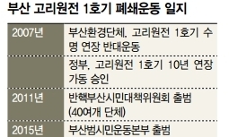 ‘부산의 힘’ 10년…고리1호기 영구 폐쇄 이끌어내다